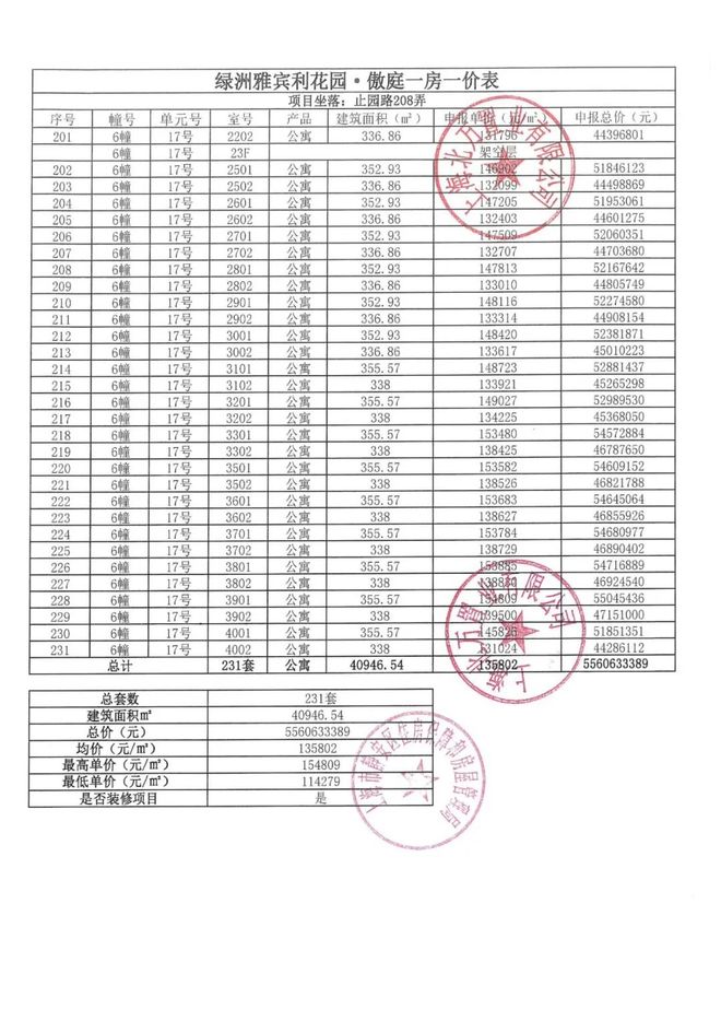 傲舍售楼处电话：项目地址@最新房价爱游戏最新甄选好房@静安万科中兴(图17)