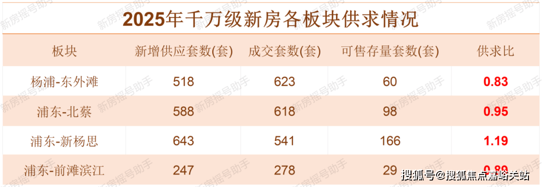 77销售中心 - 环境 、 户型 、 价格地址楼盘详情配套电话交房时间交房时间爱游戏ayx保利外滩启park77 (售楼处 网站) - 保利外滩启park(图2)